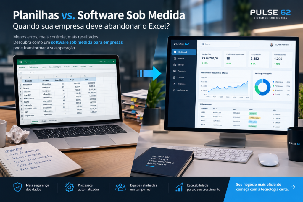 software sob medida para empresas